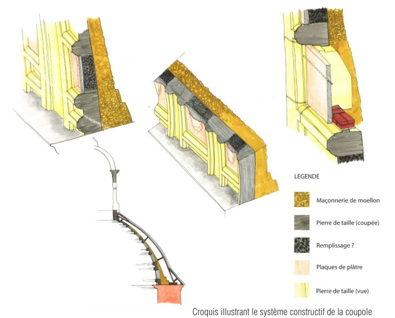 Agence Caillault ACMH – Chapelle des Cordeliers – Nancy – Système constructif de la coupole